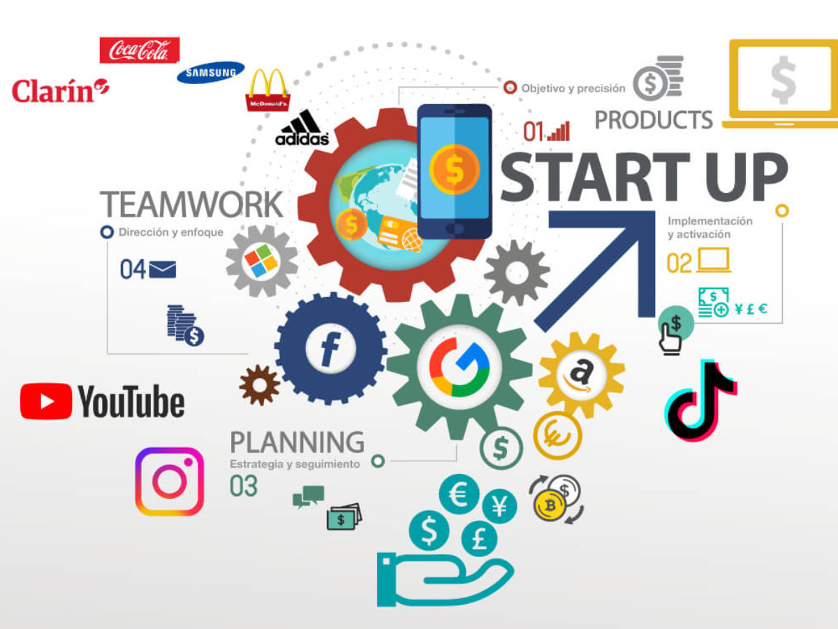 Marketing Digital efectivo en 2025